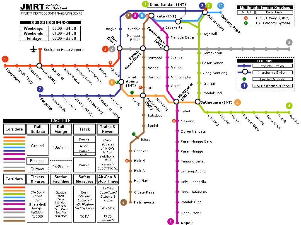 Karta za metro u Jakarta 